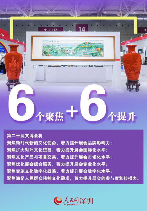 數(shù)說第二十屆文博會(huì) 文化產(chǎn)品超12萬件，數(shù)字創(chuàng)意應(yīng)用服務(wù)引領(lǐng)新潮流